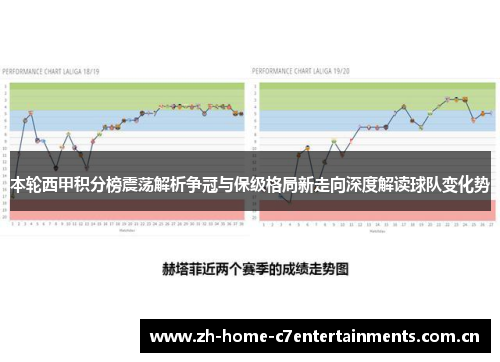 本轮西甲积分榜震荡解析争冠与保级格局新走向深度解读球队变化势