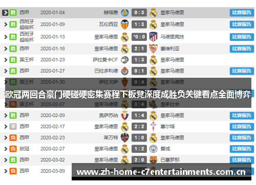 欧冠两回合豪门硬碰硬密集赛程下板凳深度成胜负关键看点全面博弈